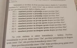Premium Ulcinj, Montenegro properties—PD 1–9 detailed by floor and m². Invest via montenegro-listings.me by Ekosphere doo.